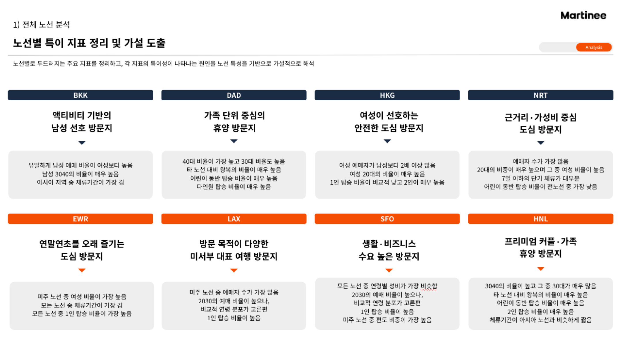 에어프레미아 컨텐츠