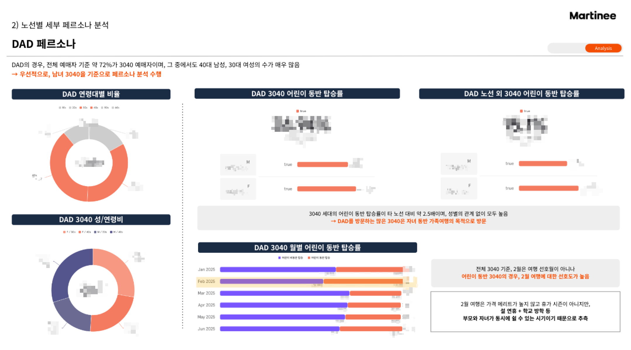 에어프레미아 컨텐츠