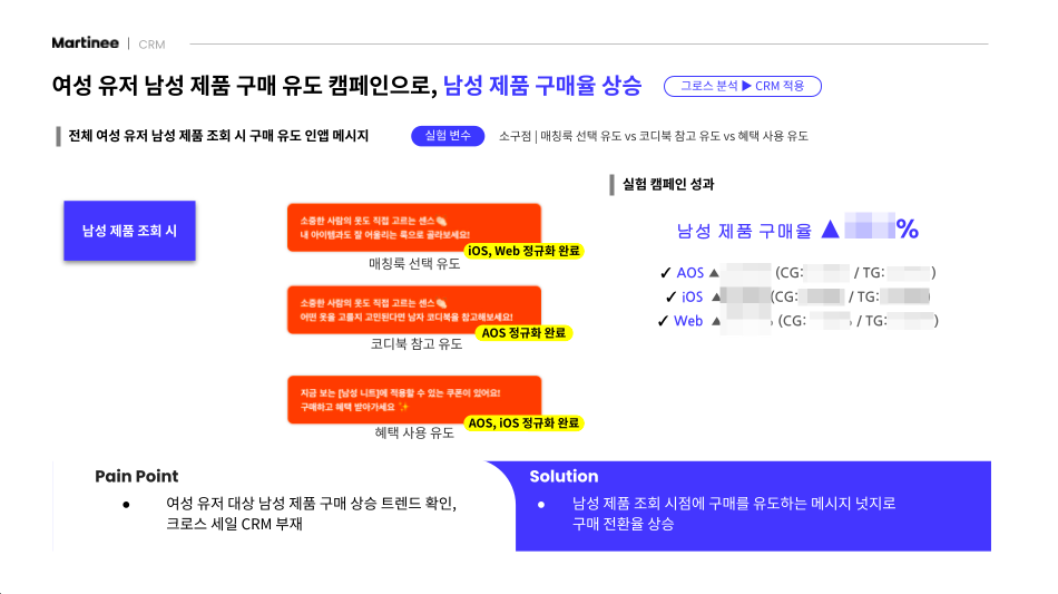 버킷스토어 CRM 컨텐츠