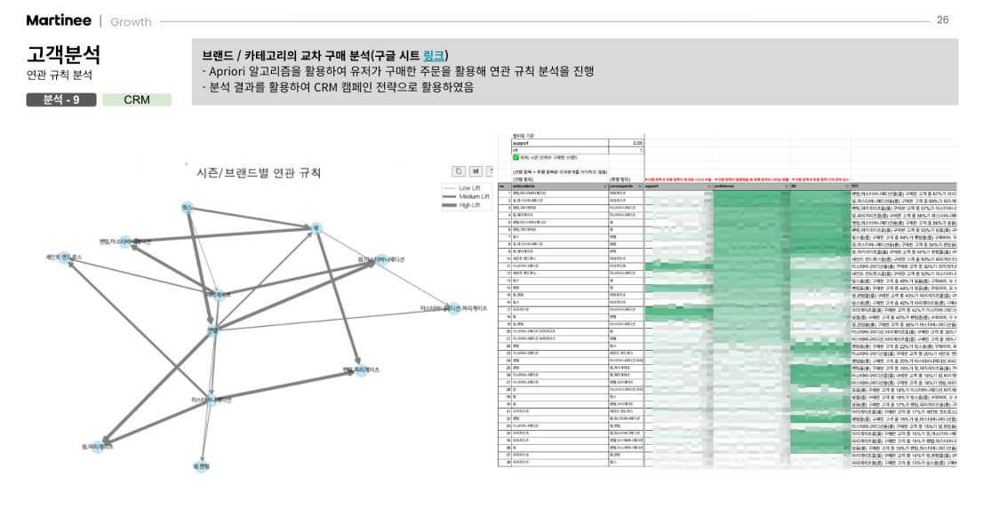 버킷스토어 그로스 컨텐츠