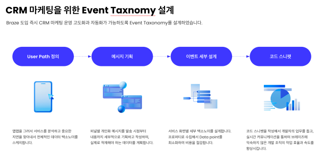 동원디어푸드 컨텐츠