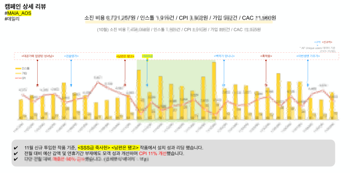 카카오웹툰 컨텐츠