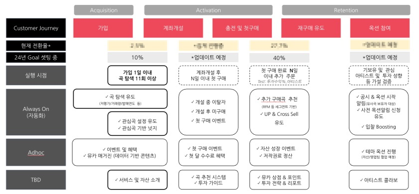 뮤직카우 컨텐츠