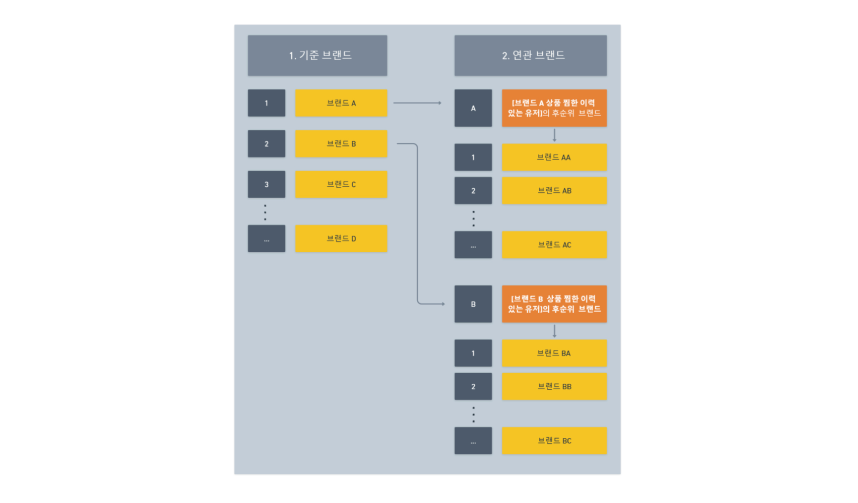 신성통상 컨텐츠