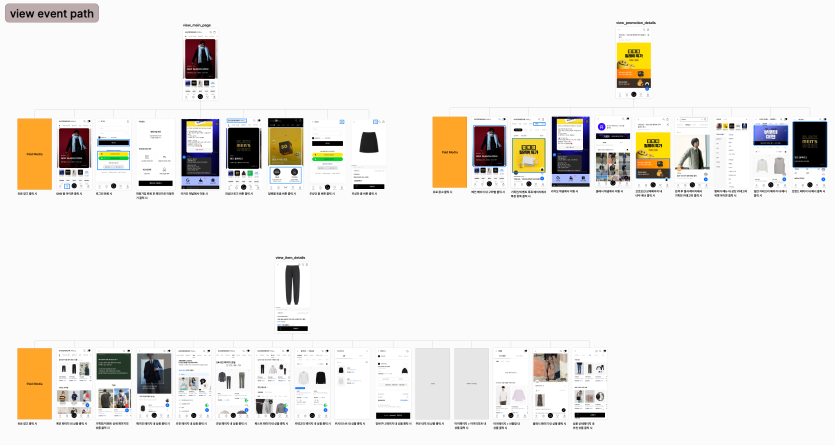 신성통상 컨텐츠